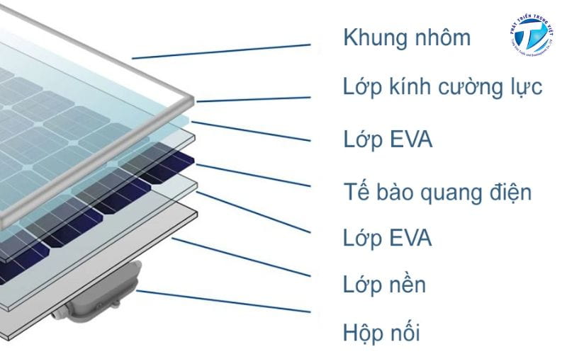 Các lớp cấu tạo chính của tấm pin năng lượng mặt trời.